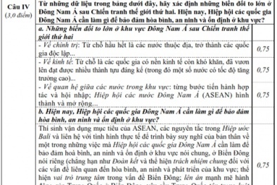 Đáp án chính thức đề thi đại học môn lịch sử khối c năm 2014 của Bộ Giáo dục